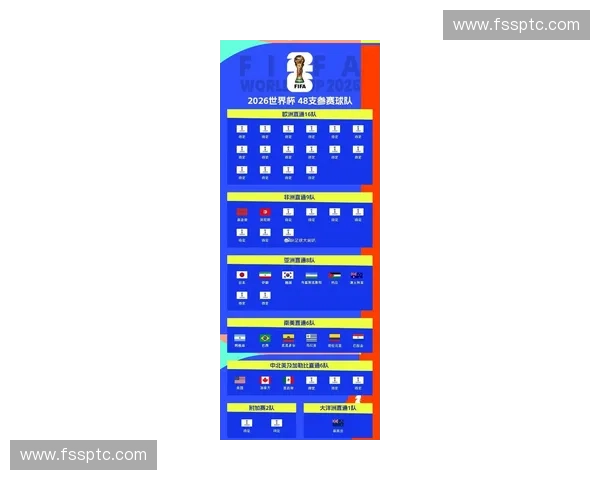 最新世界杯预选赛赛程全面解析各大洲球队冲击晋级形势一览 最新世界杯预选赛赛程全面解析各大洲球队冲击晋级形势一览