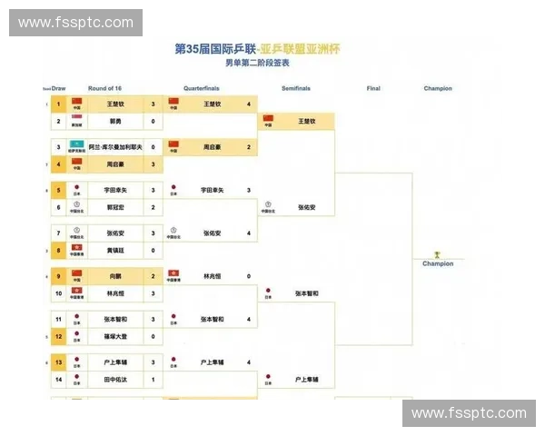 今晚世界杯比赛安排揭晓球迷必看赛程全解析 今晚世界杯比赛安排揭晓球迷必看赛程全解析